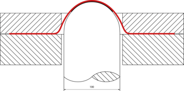 ISO 12004에 따라 반구형 다이를 이용하여 도출한 성형 한계 곡선(FLC)(Nakajima 시험 방법)